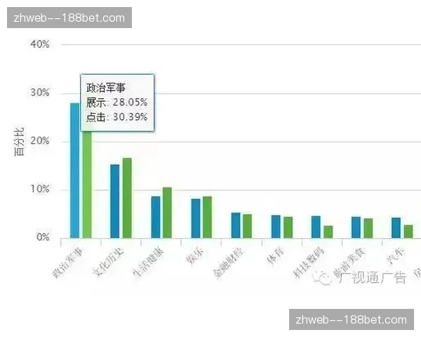 赞助商曝光量精算 投放反馈机制从天缩至秒